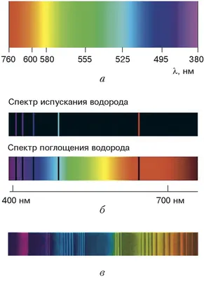 Картинки спектры обои