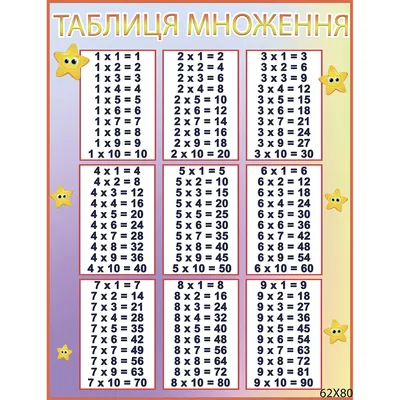 Таблица умножения: набор из 10 карточек, размер 55х100 мм – купить по цене:  97,20 руб. в интернет-магазине УчМаг