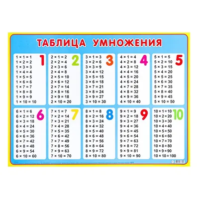 Купить Стенд Таблица умножения (синий) артикул 4046 недорого в Украине с  доставкой