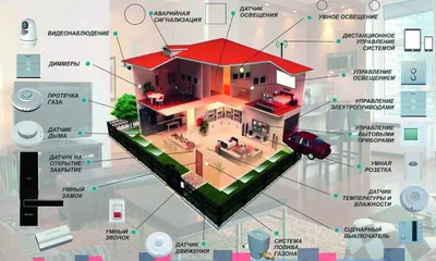 Обзор технологии «Умный дом» в Казахстане
