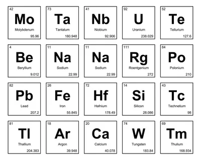 Купить Плакат Химические знаки и атомные массы важнейших элементов, А2 |  Интернет-магазин Сити Бланк