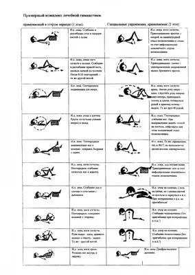 Гимнастика, ЛФК и комплекс лечебных упражнений при сколиозе