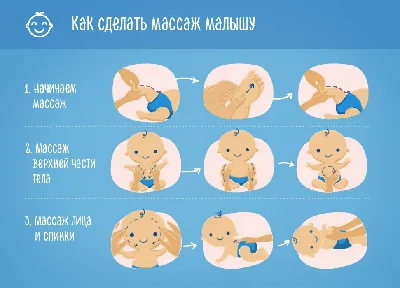 Как сделать массаж малышу – в картинках - agulife.ru
