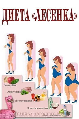 Мотивирующие картинки для похудения обои