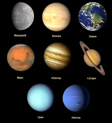Название планет с картинками обои