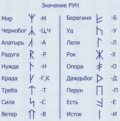 Восточные славяне в древности | Анастасия Скворцова | Дзен