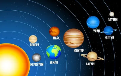 Планеты солнечной системы в картинках обои
