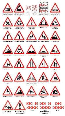 Классификация дорожных знаков
