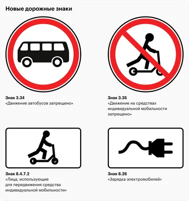 Небезопасная дистанция между авто: когда оштрафуют - новости Право.ру