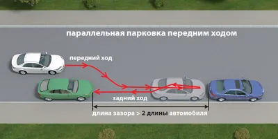 Параллельная парковка на автодроме и в городе: схема, подробная инструкция  :: Autonews