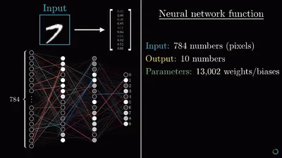 Наглядное введение в нейросети на примере распознавания цифр