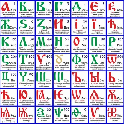 Азбука. Учим буквы русского алфавита. Обучающее видео для детей. - YouTube