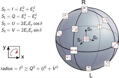 Сфера Пуанкаре (физика) — Википедия