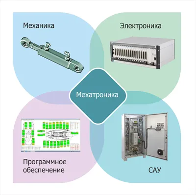 Автоматизация систем управления технологическими процессами | Казахстан |  YTA PROGRESS