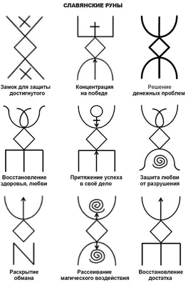 Скандинавские знаки и символы, их силы | Суть потаённого