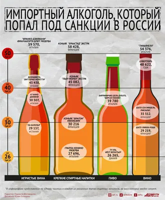 Что ожидает в 2014 году украинский рынок алкоголя