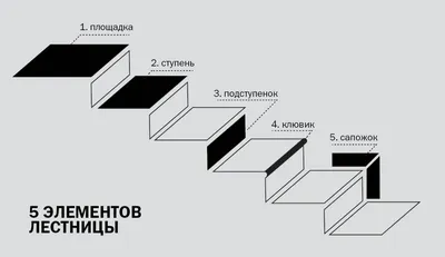 Купить ступени из дерева для лестницы по цене от 1590 рублей в Москве,  деревянные ступени для лестниц изготовление на заказ | «Девять Ступеней»