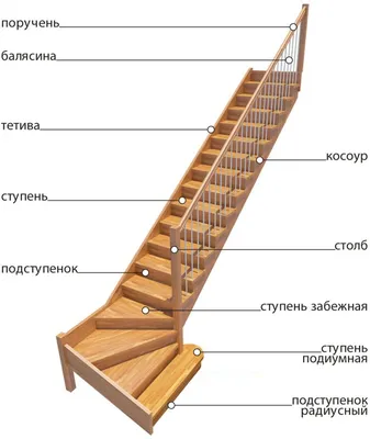 Двусторонняя лестница-крыльцо из ДПК трапецевидная перилами из ДПК 4 ступени