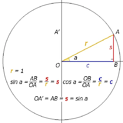 Тригонометрический круг картинки обои