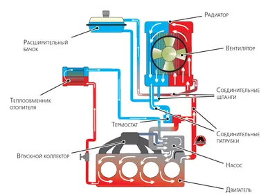 Устройство двигателя автомобиля. Двигатель внутреннего сгорания (ДВС) в 3D  - YouTube