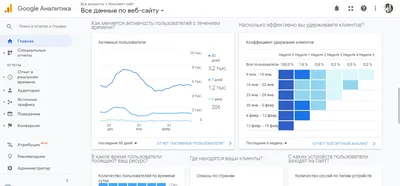 Как проверить индексацию страницы и сайта в Яндекс и Google? | SeoPulses |  Дзен