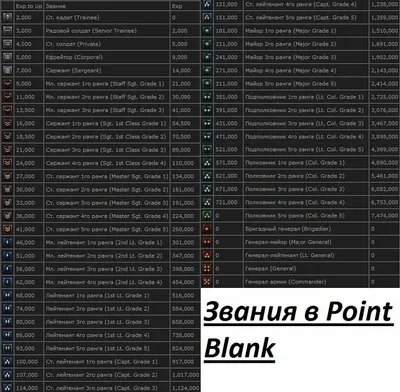 Звания - Point Blank - Каталог файлов - 4game-saport